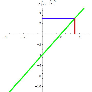 [Graphics:../HTMLFiles/A Lyceum, Studying functions_184.gif]